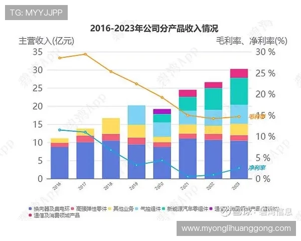 永利股份官网详细介绍公司主营业务及行业解决方案一览