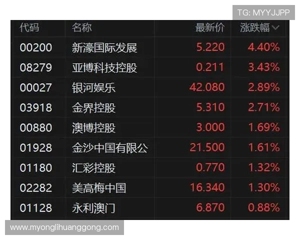 新濠国际发展有限公司官网全面介绍企业发展战略与最新动态,助您深入了解行业前沿信息 新濠国际发展有限公司官网全面介绍企业发展战略与最新动态,助您深入了解行业前沿信息